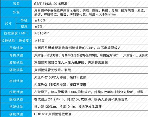 怀远钳压式声测管性能特点